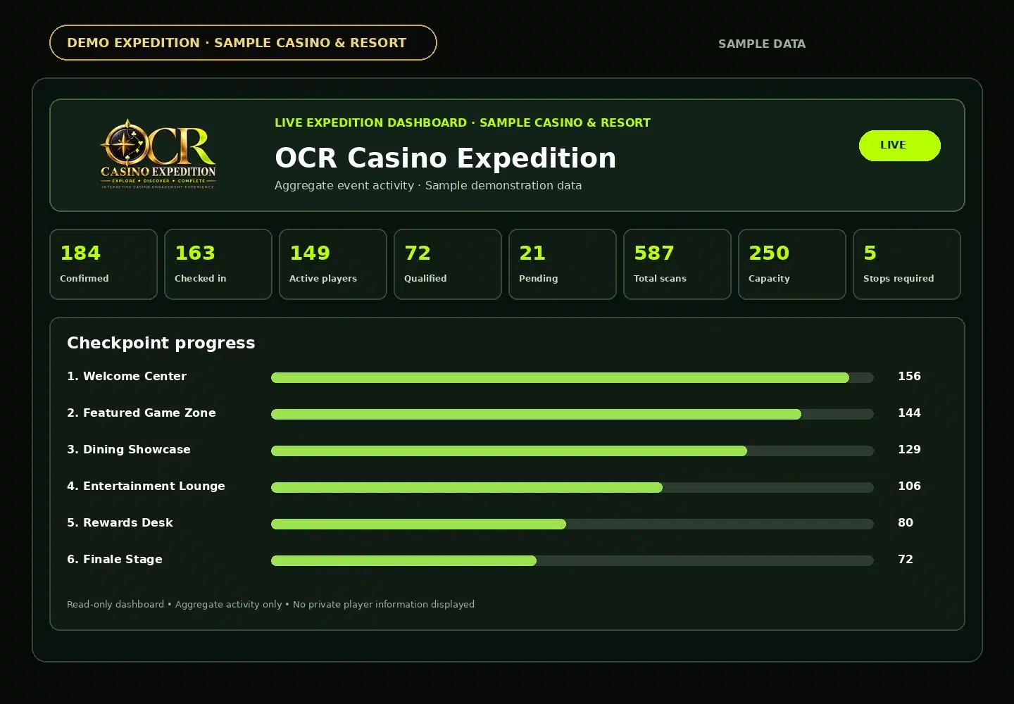 OCR Casino Expedition live dashboard